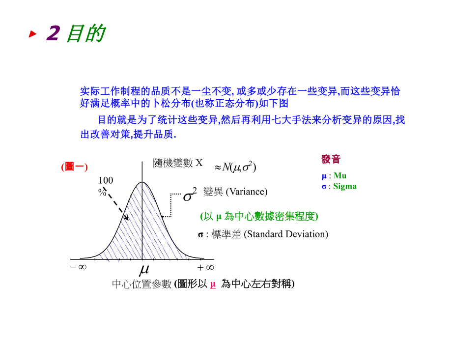 新版CPK计算教材课件.ppt_第3页