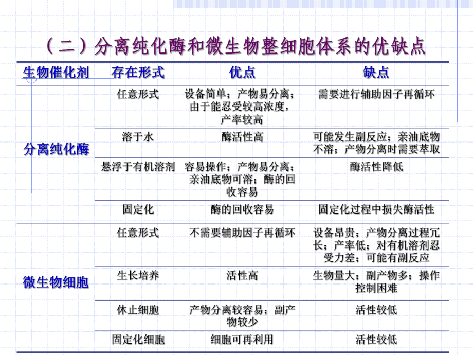 第二章生物催化剂课件.ppt_第3页