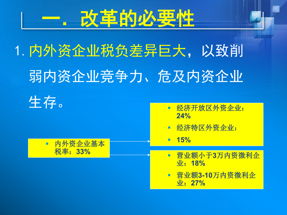 企业所得税法上海课件.ppt_第3页