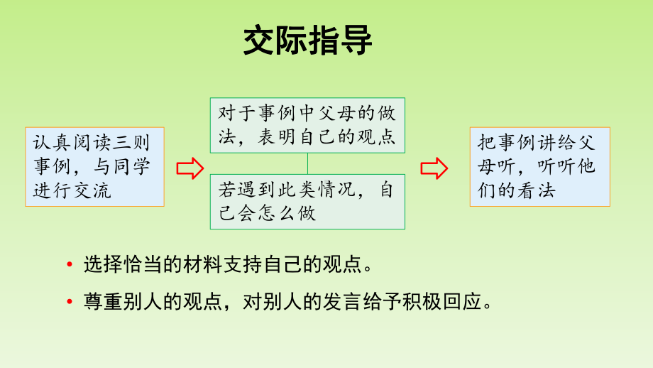 五年级上册语文课件语文园地六人教部编版22.pptx_第3页