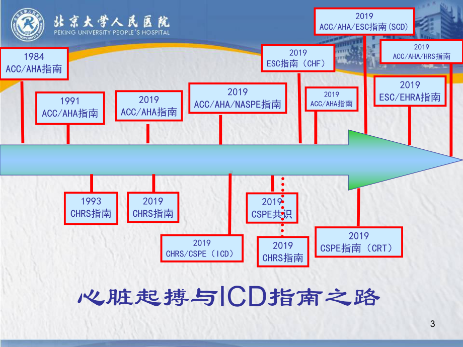 起搏器指南解读课件.ppt_第3页