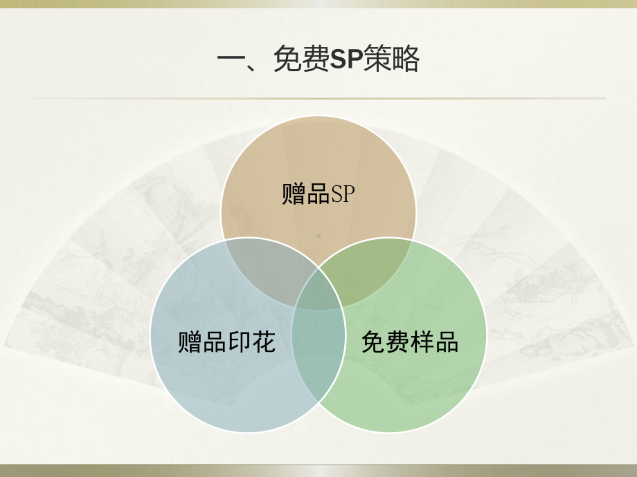 传统促销培训讲义课件.ppt_第3页