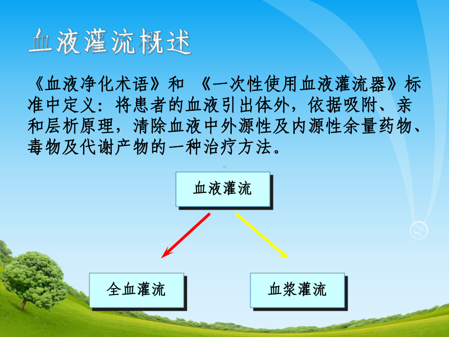 血液灌流技术在临床中的应用课件.ppt_第3页