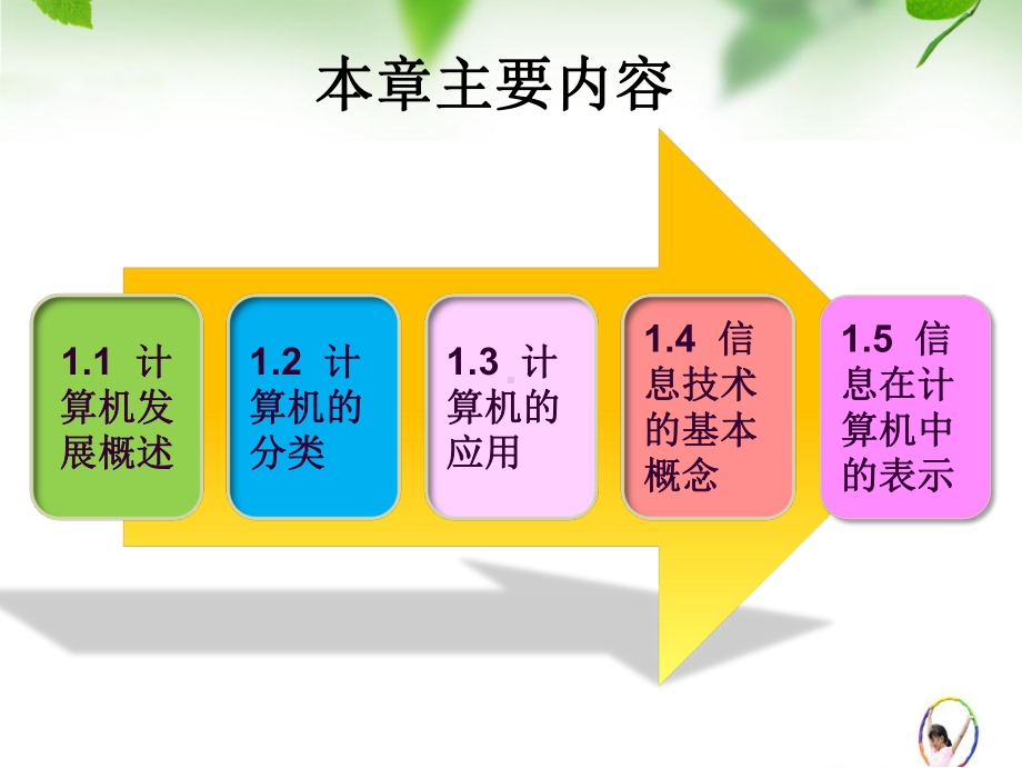 第1章计算机与信息技术概述课件.ppt_第2页