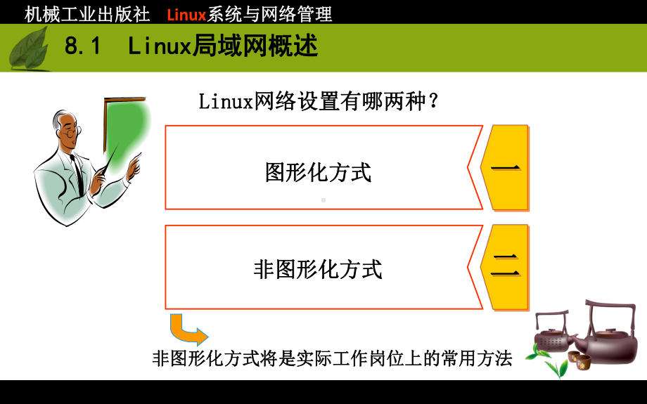 第8章Linux局域网基础课件.ppt_第3页