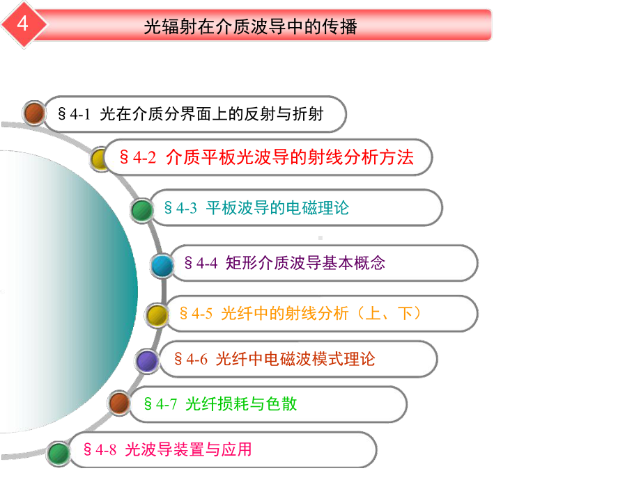 光电子学2解读课件.ppt_第3页