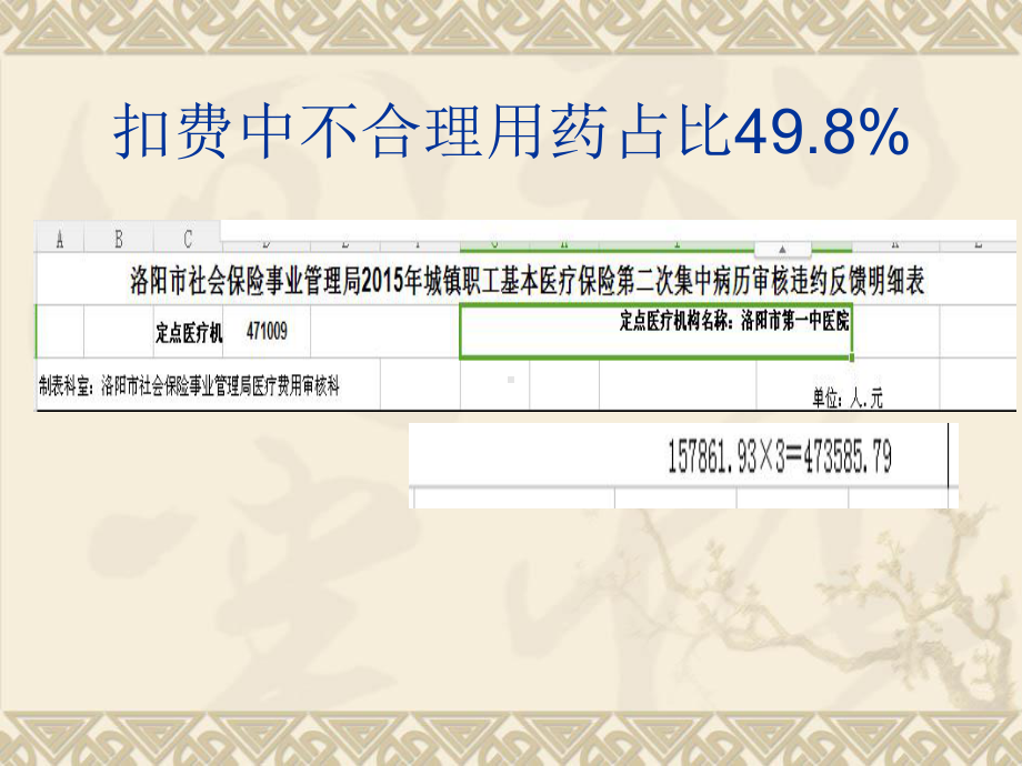 社保政策下的合理用药课件.ppt_第3页