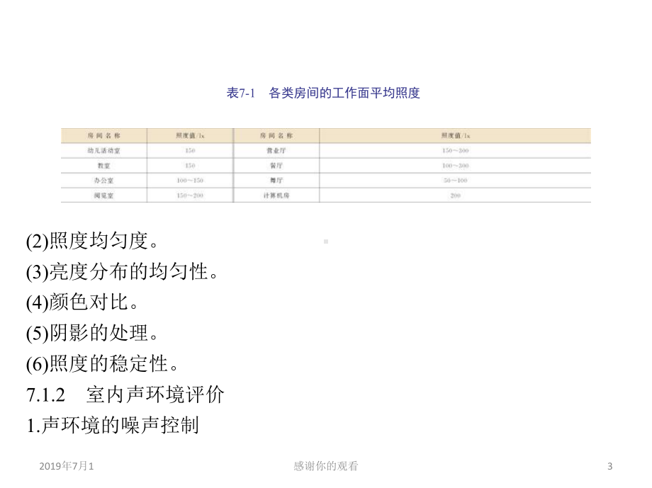 室内环境评价模板课件.pptx_第3页