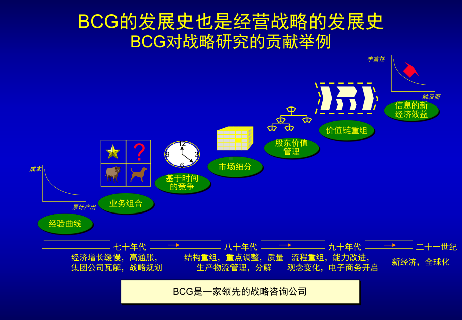 战略规划培训讲解课件.ppt_第3页