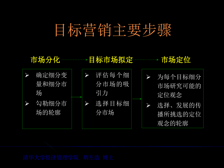 市场营销学系列培训教程5课件.ppt_第2页