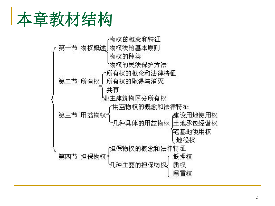 第32章物权法律制度课件.ppt_第3页