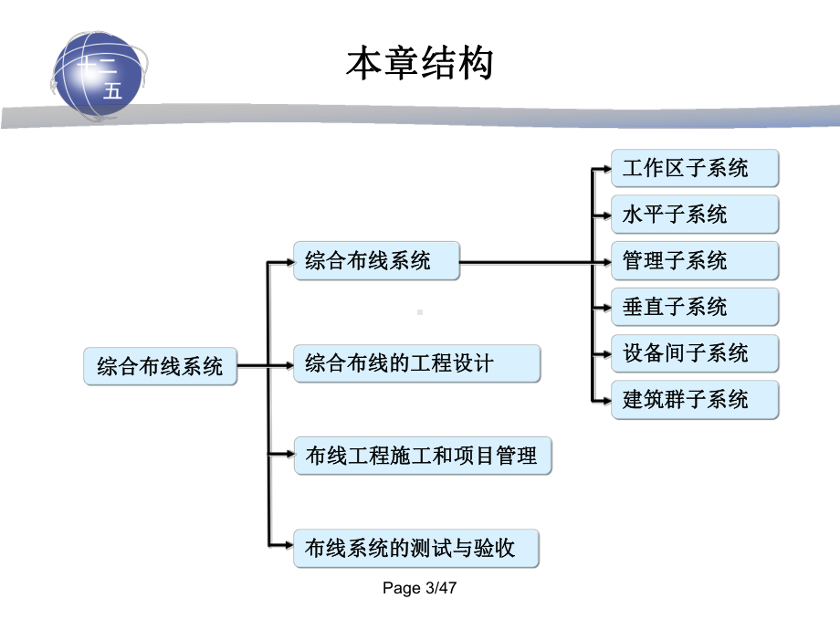 第7章局域网布线工程课件.ppt_第3页