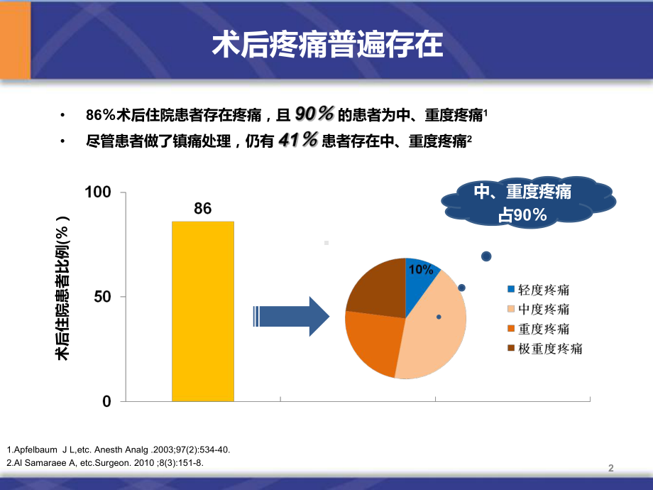 羟考酮的临床应用课件.ppt_第2页