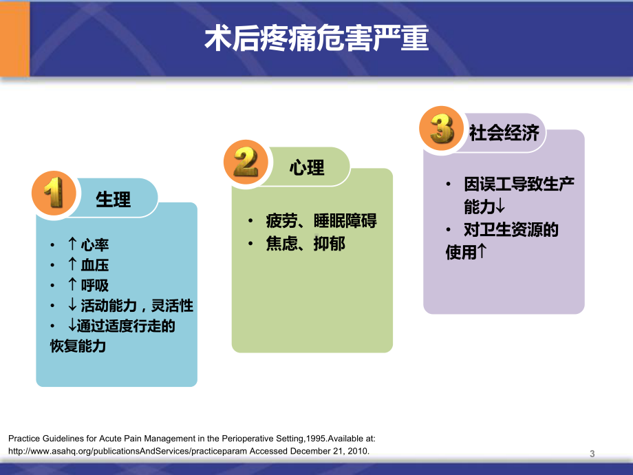 羟考酮的临床应用课件.ppt_第3页