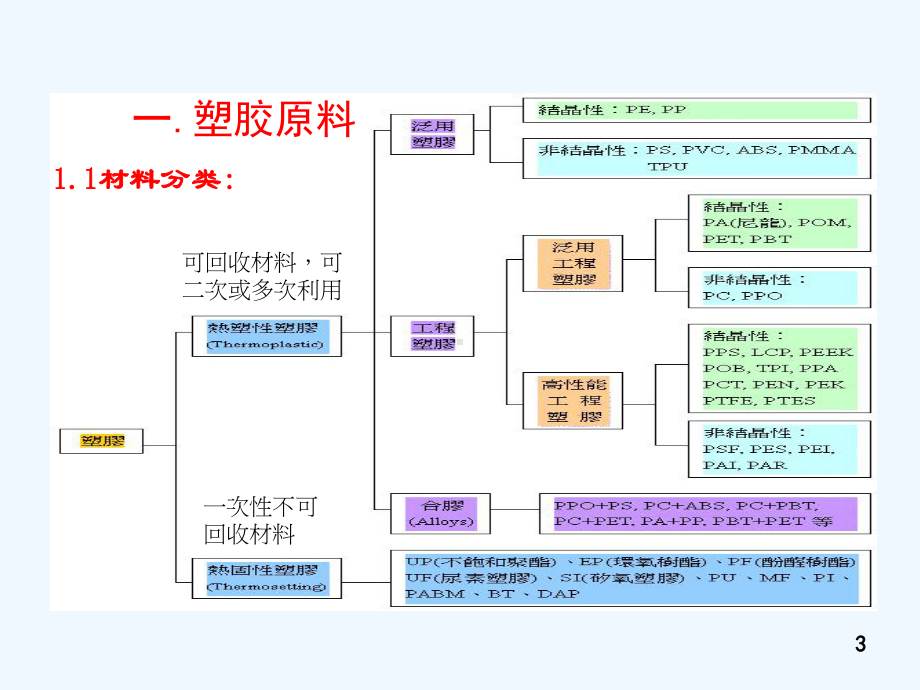 塑胶础知识培训课件.ppt_第3页