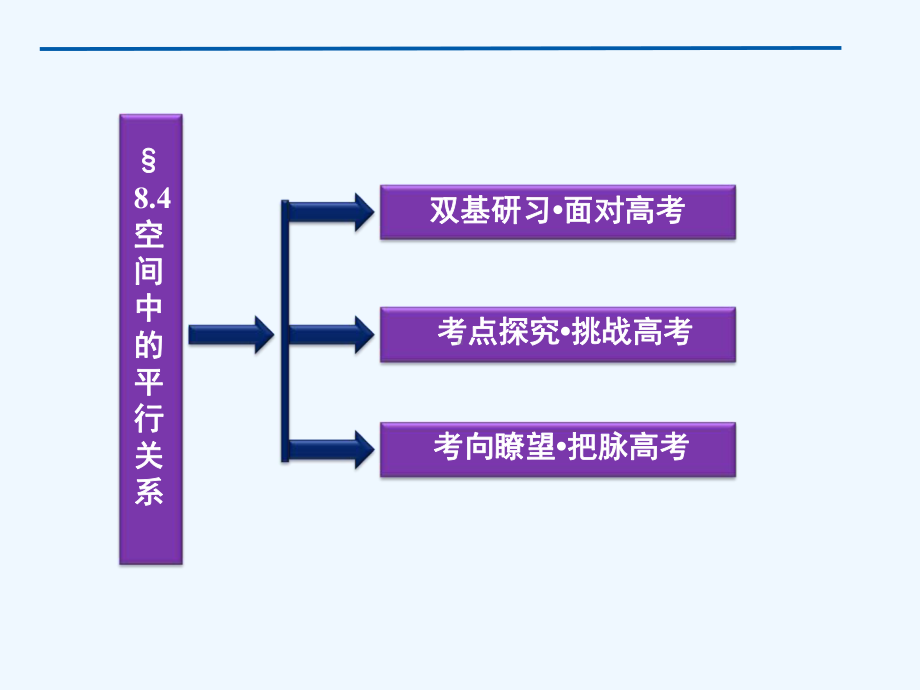 届高三数学最新复习：空间中的平行关系课件.ppt_第2页