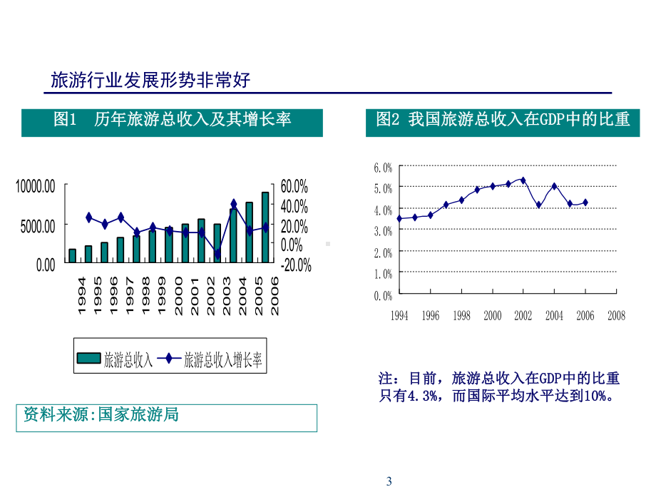 奥运对旅游行业的影响日益彰显课件.pptx_第3页