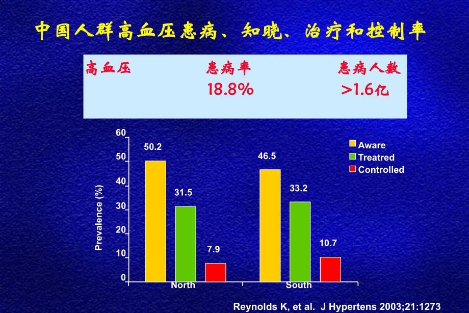 从2005年高血压指南看高血压治疗趋势及进展（从指南到实践课件讲义.ppt_第2页