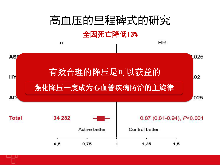 指南更新与血管风险评估 课件.pptx_第3页