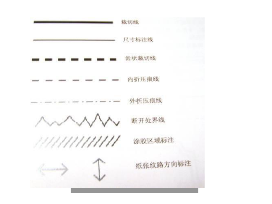 各种新型纸盒结构大全课件.ppt_第3页