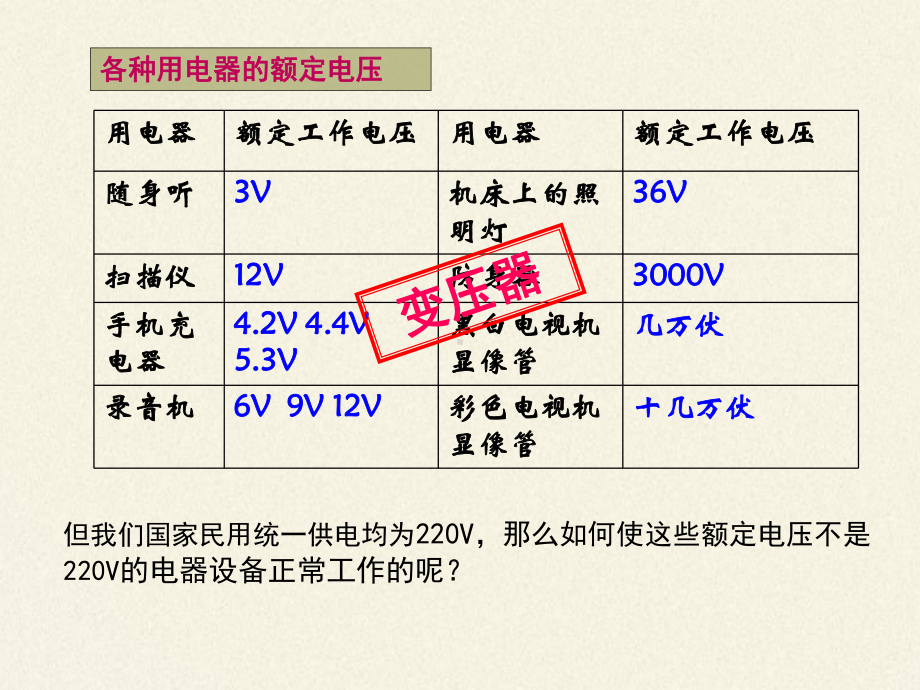 人教版高中物理《变压器》课件.pptx_第2页