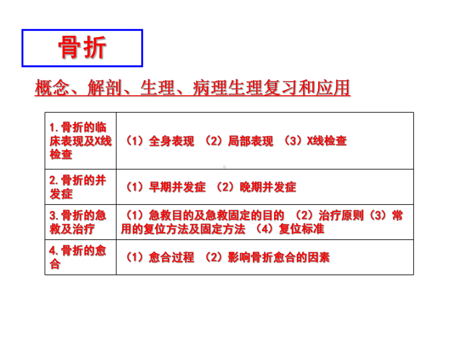 常见关节脱位(执业医师考试复习)课件.ppt_第2页