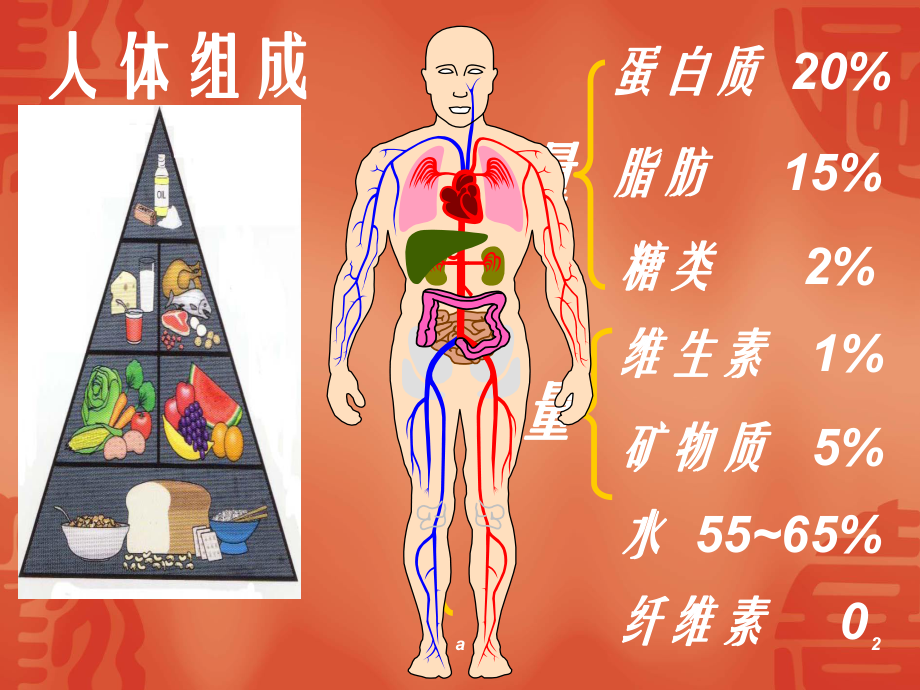 人体必须的七大营养素(一)课件.ppt_第2页