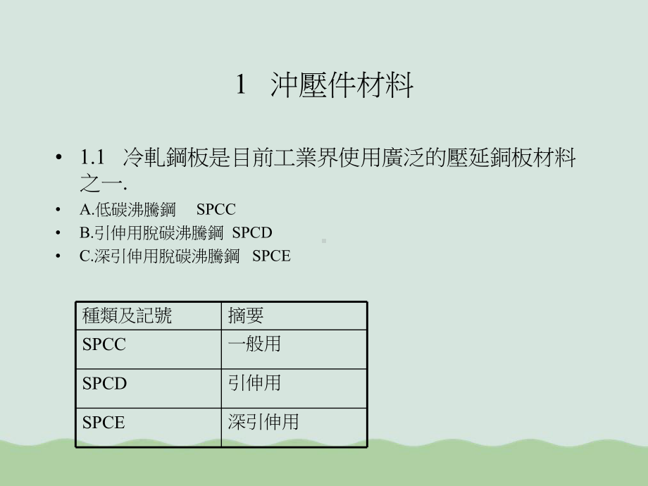 冲压模具设计培训资料课件.ppt_第2页