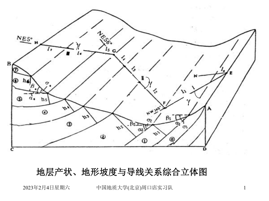 实测地层剖面数据整理与绘制课件.ppt_第1页