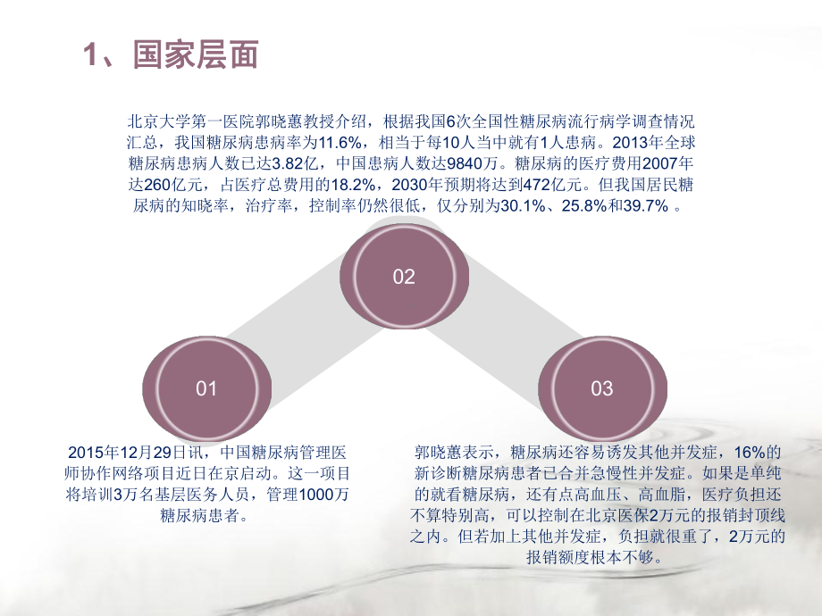 第2篇糖尿病管理课件1.ppt_第3页