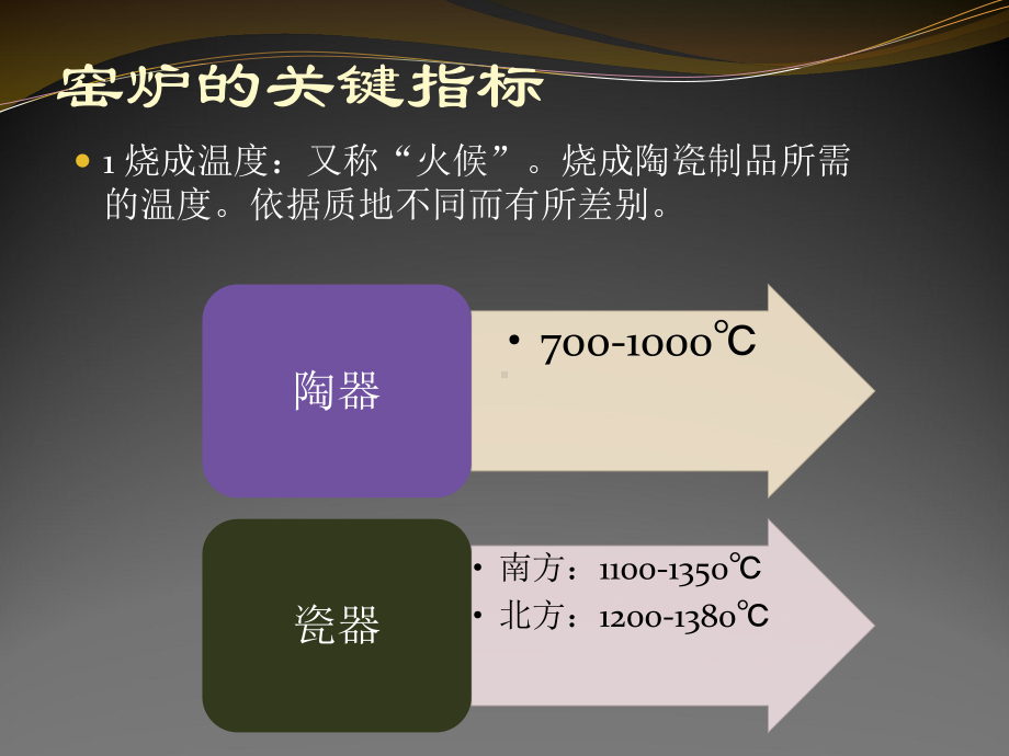 成形工艺和窑炉技术的发展北大未名BBS课件.ppt_第3页