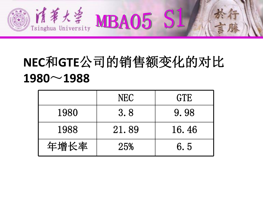 企业核心竞争力课件.pptx_第3页