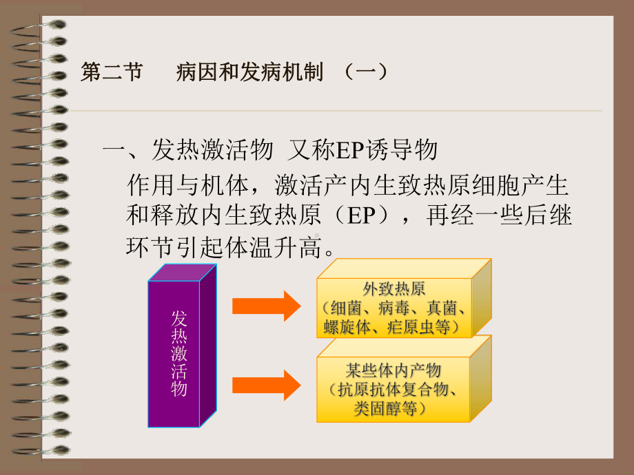 医学病理学课件发热.ppt_第3页