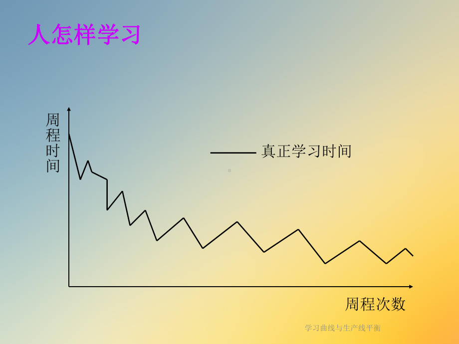 学习曲线与生产线平衡课件.ppt_第2页