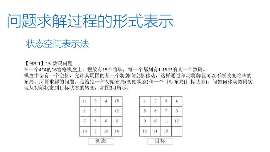 人工智能导论教学课件U3.pptx_第3页