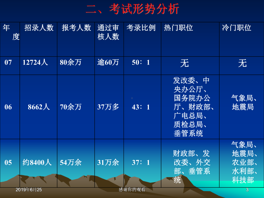 公务员招考具体政策答疑专题课件.pptx_第3页