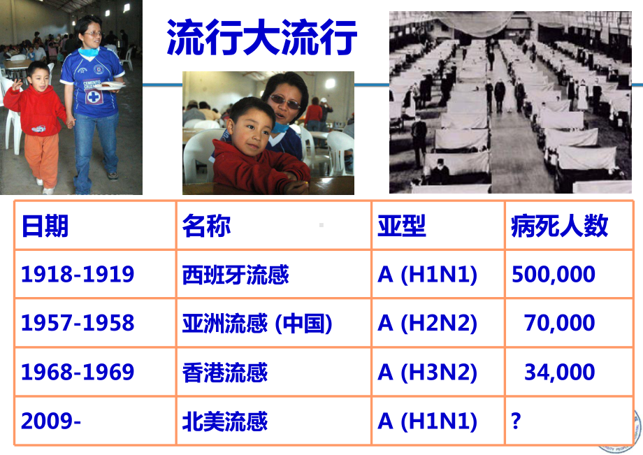 甲型H1N1流感大流行重症病例的临床管理策略课件.ppt_第3页