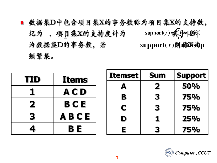 多维关联规则课件.ppt_第3页