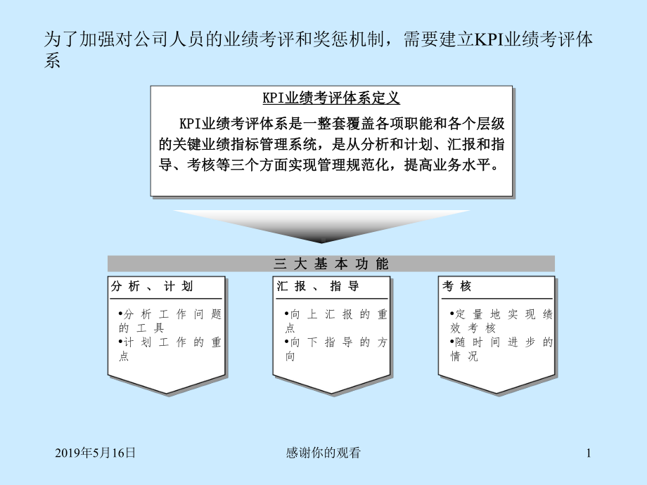 为了加强对公司人员的业绩考评和奖惩机制课件.ppt_第1页