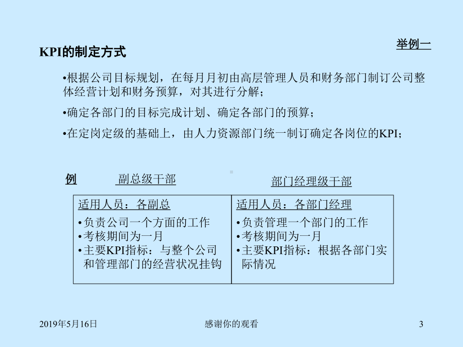 为了加强对公司人员的业绩考评和奖惩机制课件.ppt_第3页