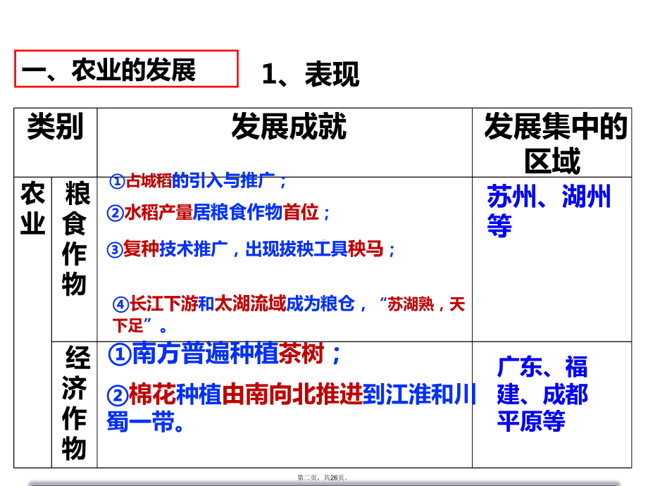 人教部编版七年级宋代经济的发展课件.pptx_第2页