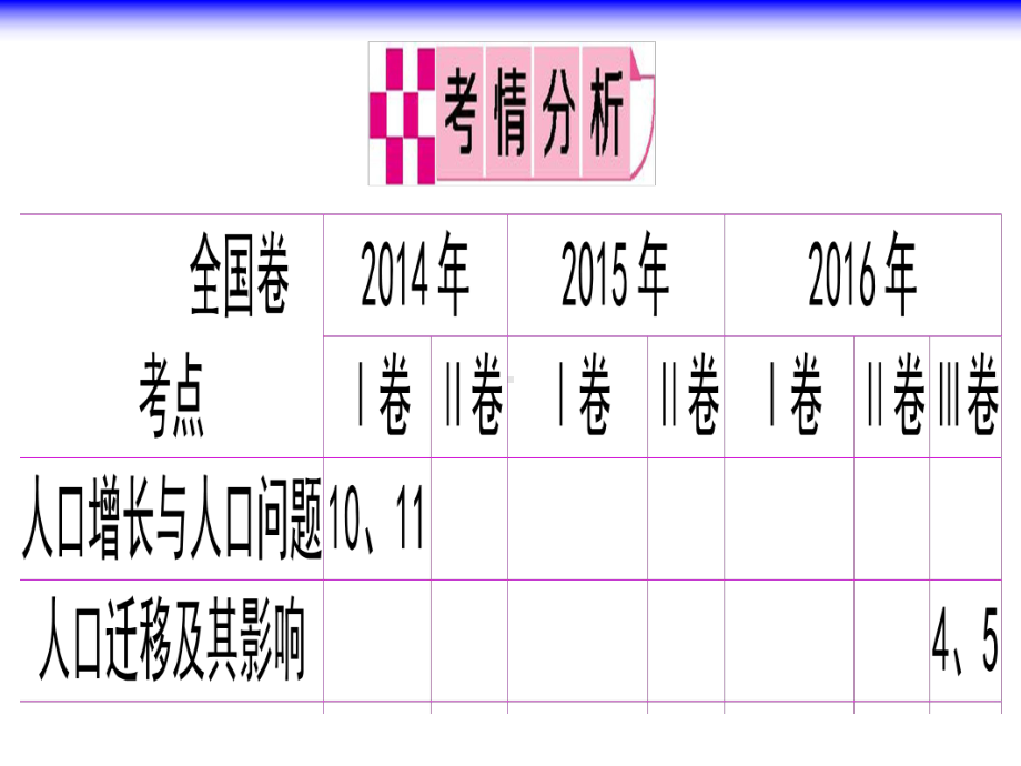 地理人口统计图表专题(简单版本)课件.ppt_第2页