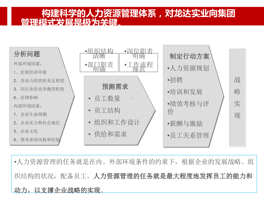 人力资源诊断报告(汇报版)课件讲义.ppt_第1页