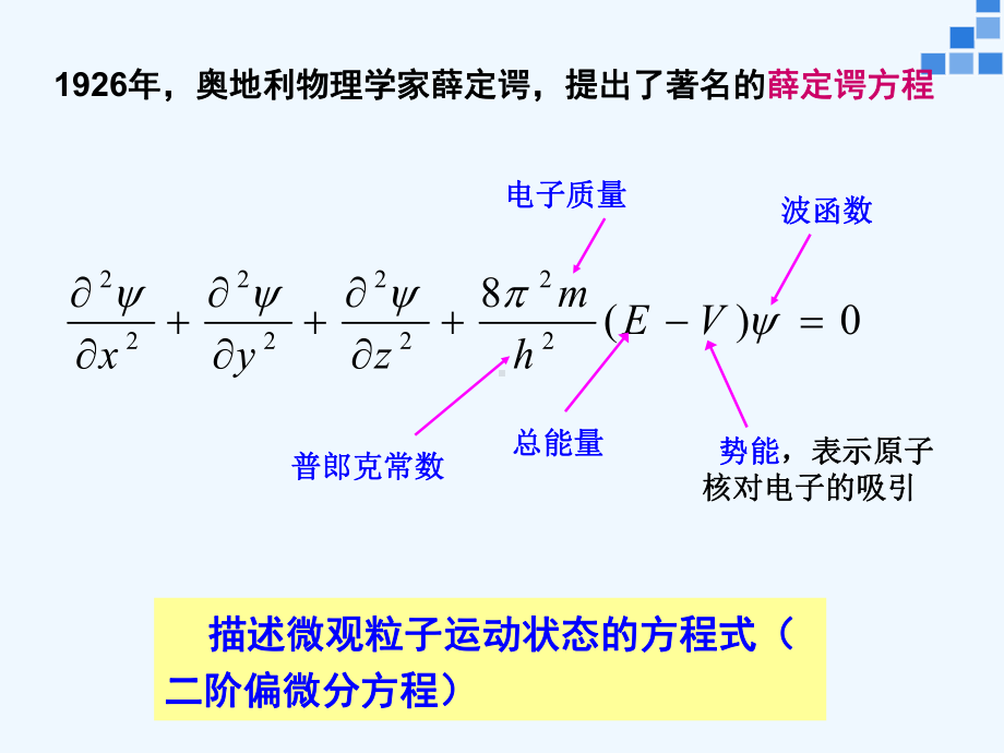 大学化学原子结构课件.ppt_第3页