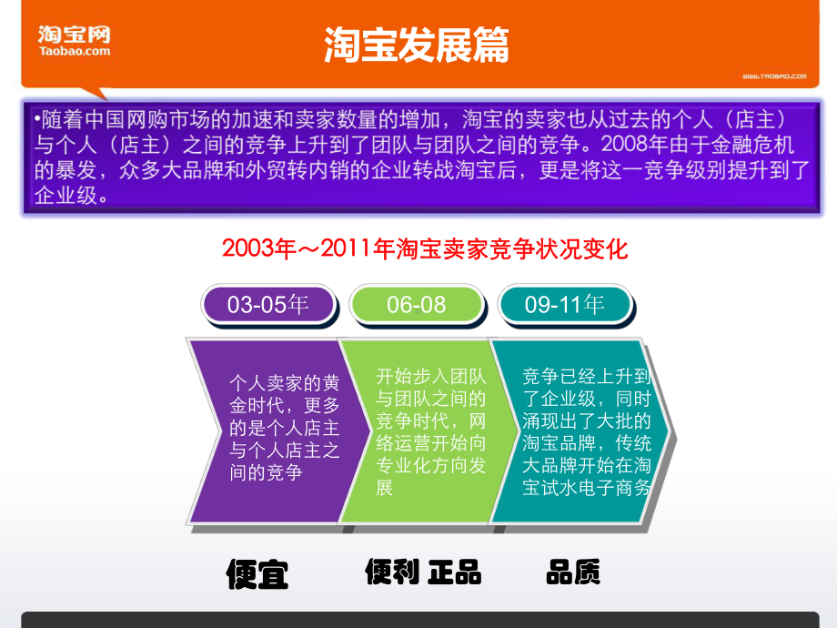 新规下的淘宝运营之道课件.ppt_第3页