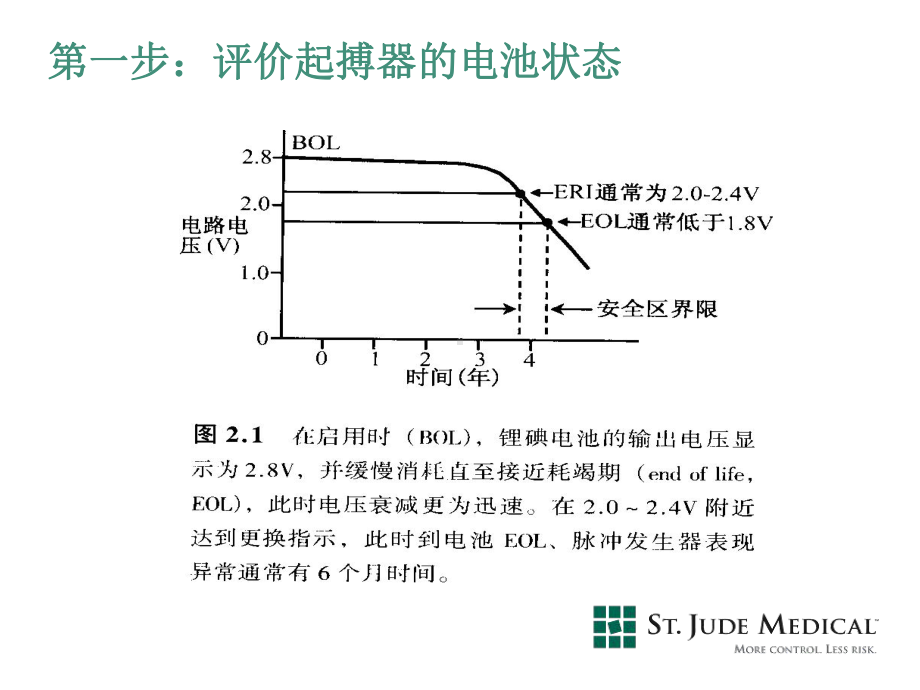 圣犹大起搏器BRADYICDCRTD程控随访步骤课件.ppt_第2页