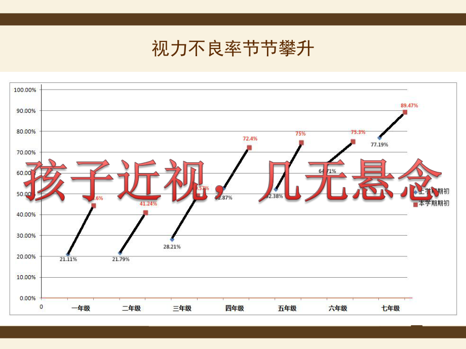 幼儿园爱眼护眼知识讲座刘康苗revised课件.ppt_第2页