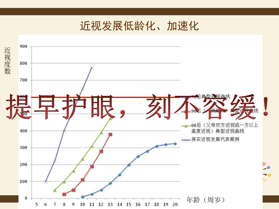 幼儿园爱眼护眼知识讲座刘康苗revised课件.ppt_第3页