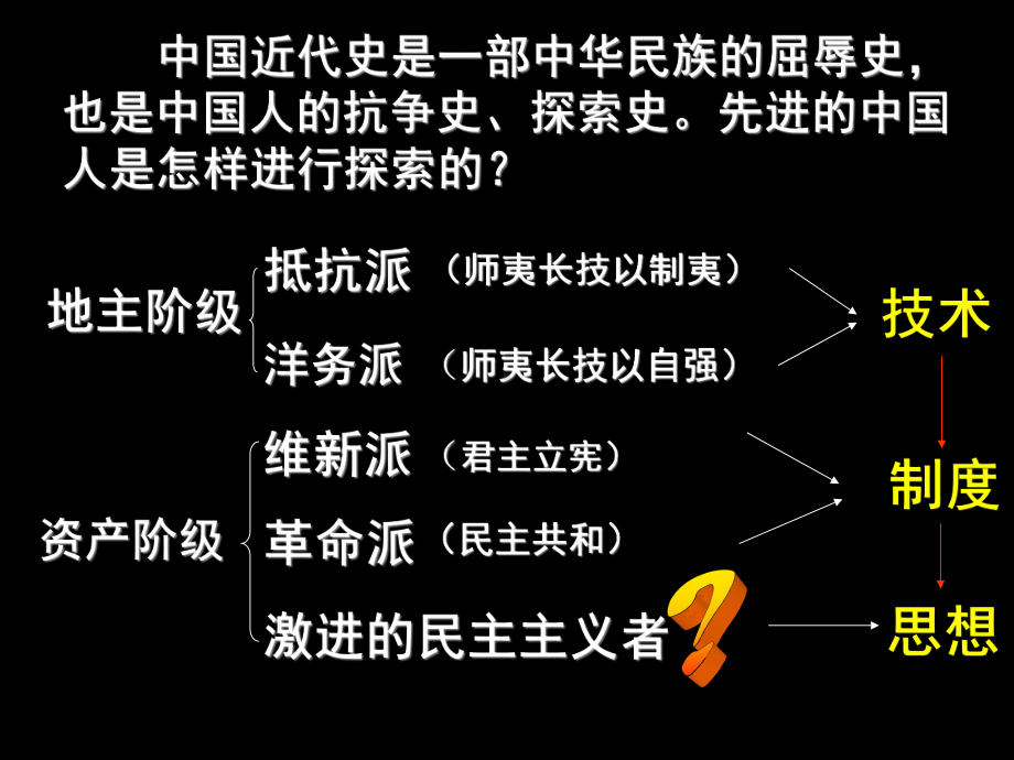 人教版高中历史必修3-第五单元第15课-新文化运动与马克思主义的传播-优质课件.pptx_第2页