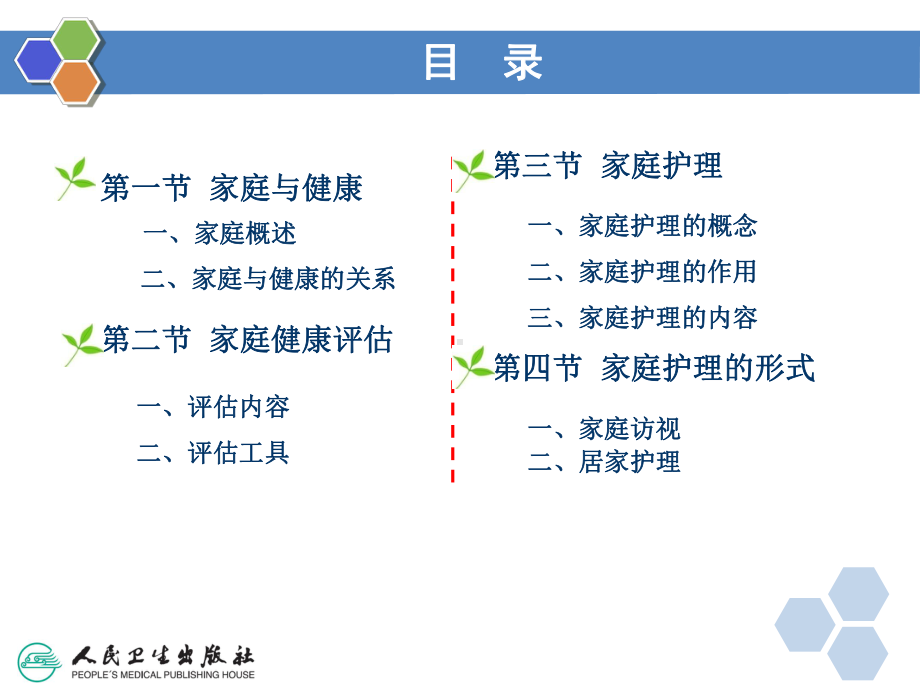 社区护理第五章课件.ppt_第3页